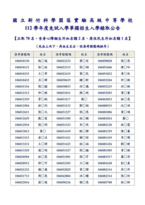 高雄中正高中榜單112|【註冊組】112學年度免試錄取榜單、新生報到(含技優錄取生)暨。